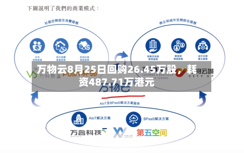 万物云8月25日回购26.45万股，耗资487.71万港元