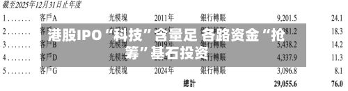港股IPO“科技”含量足 各路资金“抢筹”基石投资