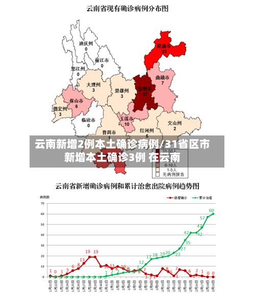 云南新增2例本土确诊病例/31省区市新增本土确诊3例 在云南