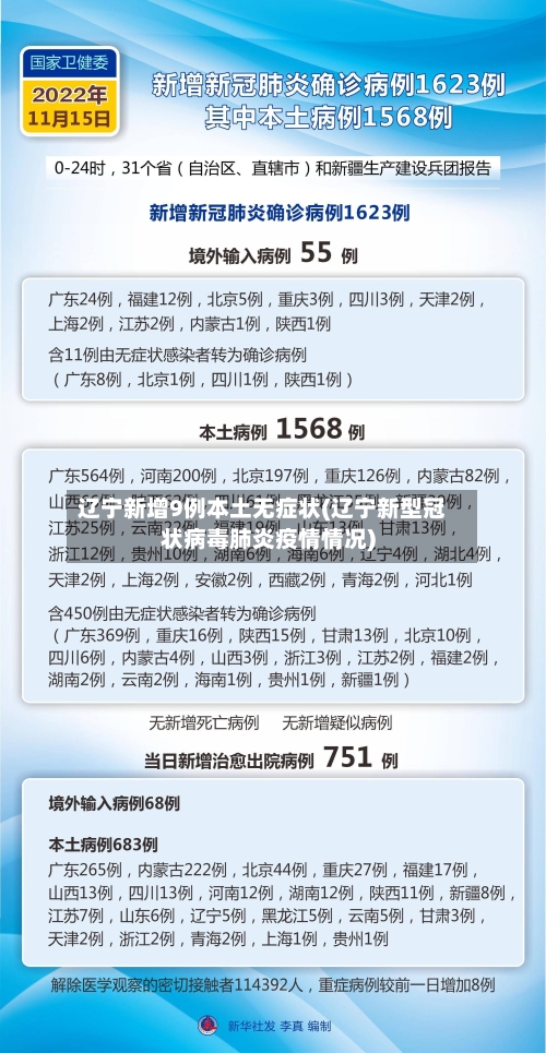 辽宁新增9例本土无症状(辽宁新型冠状病毒肺炎疫情情况)