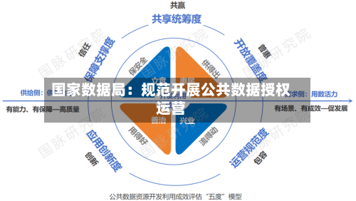 国家数据局：规范开展公共数据授权运营