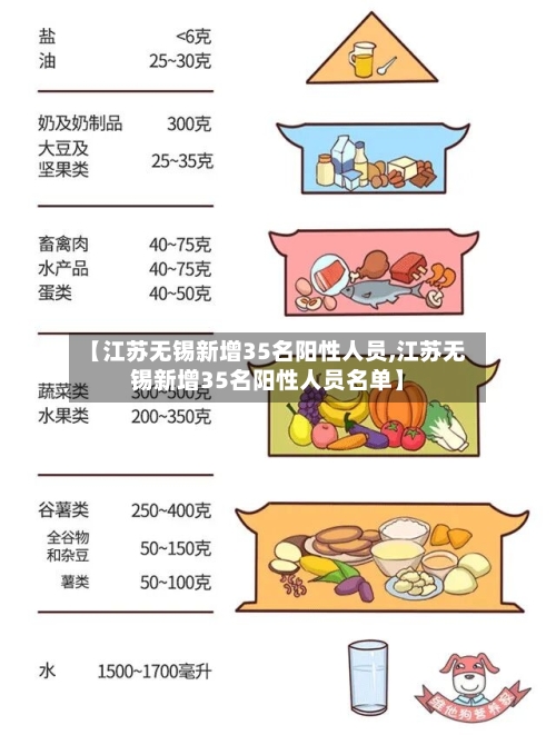 【江苏无锡新增35名阳性人员,江苏无锡新增35名阳性人员名单】