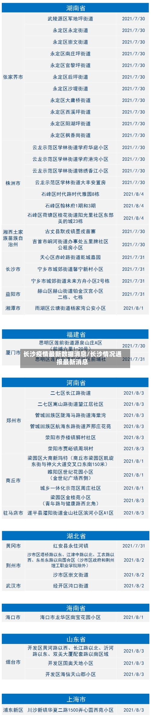 长沙疫情最新数据消息/长沙情况通报最新消息