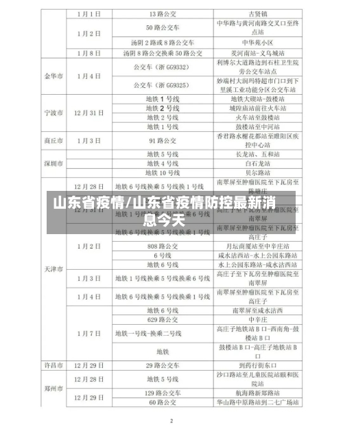山东省疫情/山东省疫情防控最新消息今天-第2张图片