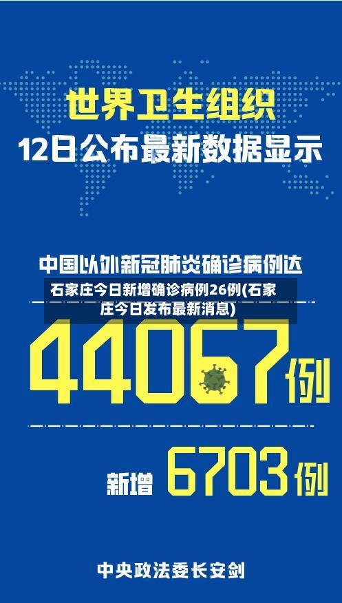 石家庄今日新增确诊病例26例(石家庄今日发布最新消息)-第3张图片