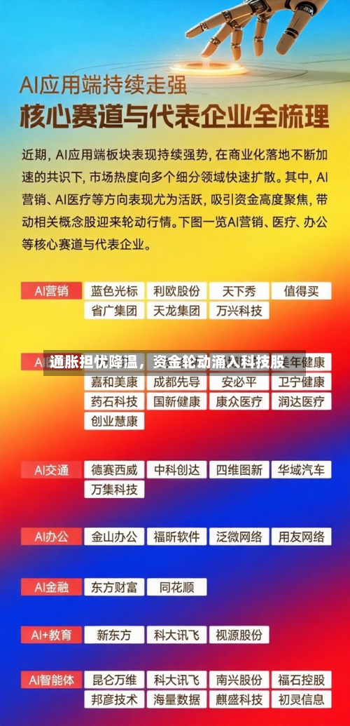 通胀担忧降温，资金轮动涌入科技股