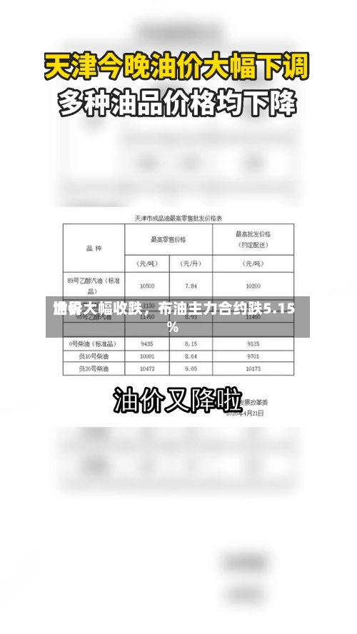 世界油价大幅收跌，布油主力合约跌5.15%-第2张图片
