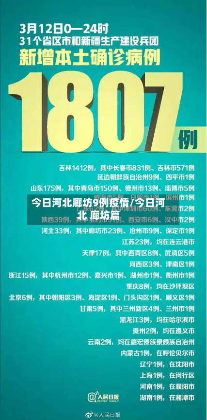 今日河北廊坊9例疫情/今日河北 廊坊篇