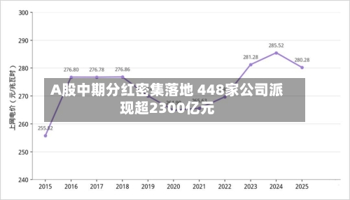 A股中期分红密集落地 448家公司派现超2300亿元