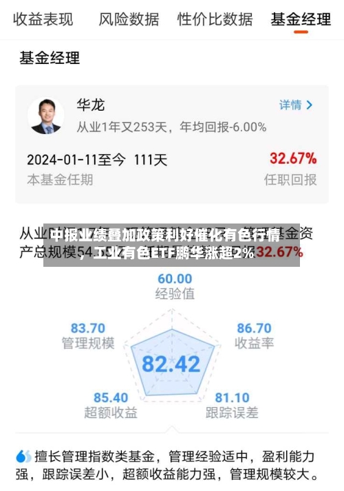 中报业绩叠加政策利好催化有色行情，工业有色ETF鹏华涨超2%-第2张图片