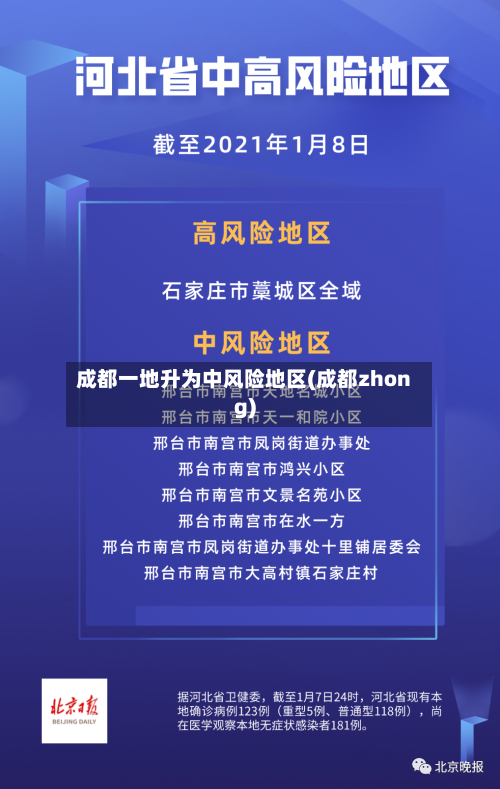 成都一地升为中风险地区(成都zhong)