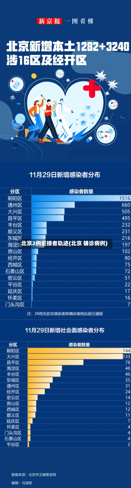 北京2例密接者轨迹(北京 确诊病例)-第2张图片