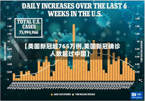 【美国新冠超765万例,美国新冠确诊人数超过中国】-第2张图片