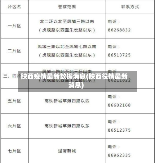 陕西疫情最新数据消息(陕西役情最新消息)