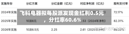 飞科电器拟每股派发现金红利0.5元	，分红率60.6%-第2张图片