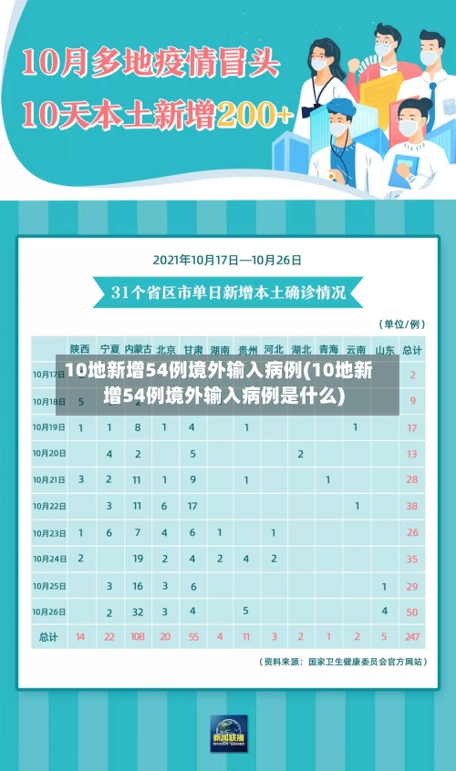 10地新增54例境外输入病例(10地新增54例境外输入病例是什么)-第3张图片