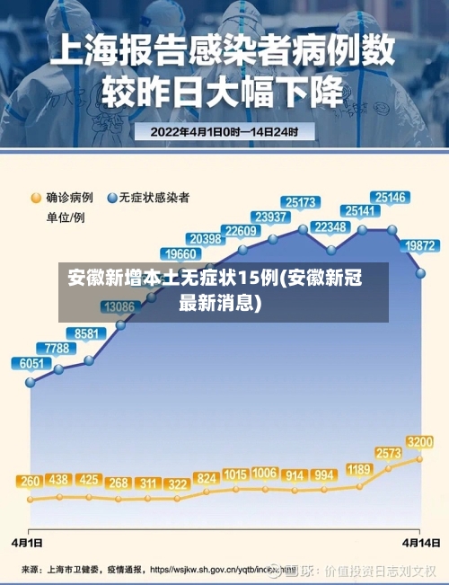 安徽新增本土无症状15例(安徽新冠最新消息)-第3张图片