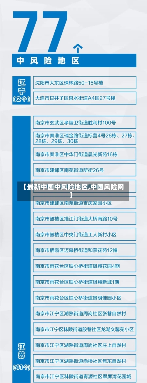 【最新中国中风险地区,中国风险网】