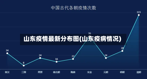山东疫情最新分布图(山东疫病情况)-第2张图片