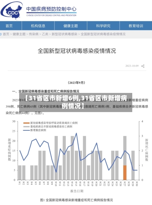 【31省区市新增6例,31省区市新增病例情况】-第2张图片