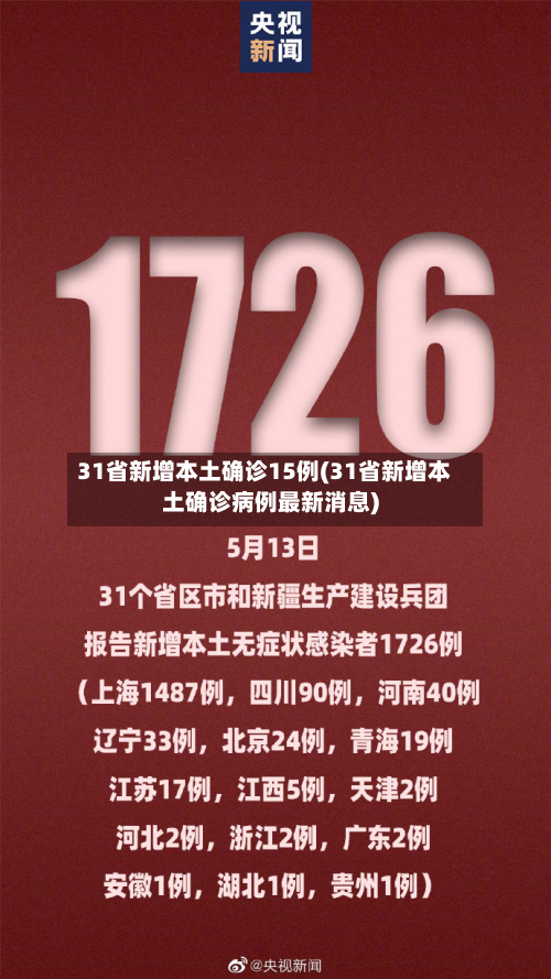31省新增本土确诊15例(31省新增本土确诊病例最新消息)-第2张图片