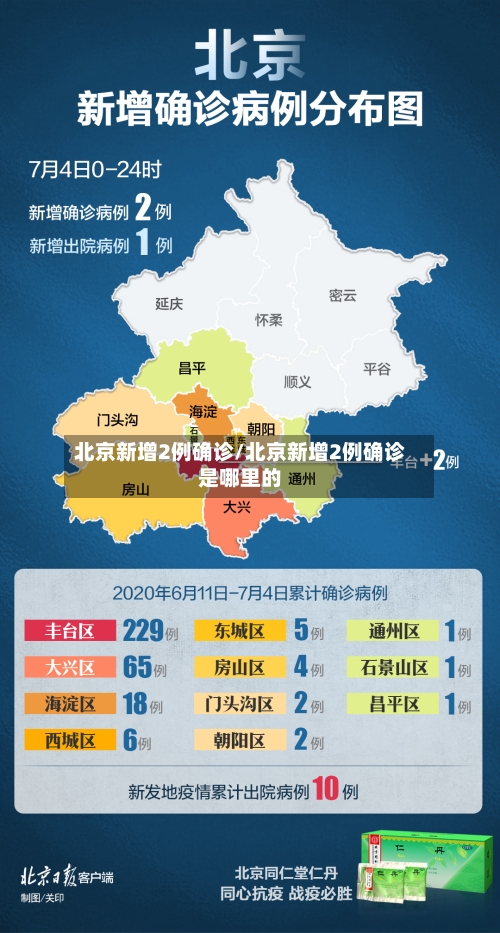 北京新增2例确诊/北京新增2例确诊是哪里的