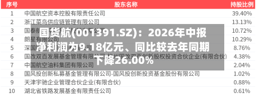 国货航(001391.SZ)：2026年中报净利润为9.18亿元、同比较去年同期下降26.00%