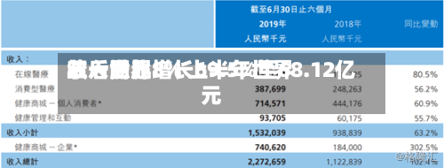 三一世界
绩后涨超8% 上半年世界
收入同比增长69.5%至68.12亿元-第2张图片