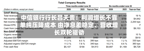 中信银行行长吕天贵：利润增长不靠单纯压降成本 由净息差稳定、营收增长双轮驱动-第2张图片