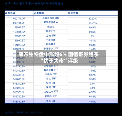 康方生物盘中涨超6% 国信证券给予“优于大市	”评级-第2张图片