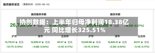 协创数据：上半年归母净利润18.38亿元 同比增长325.51%
