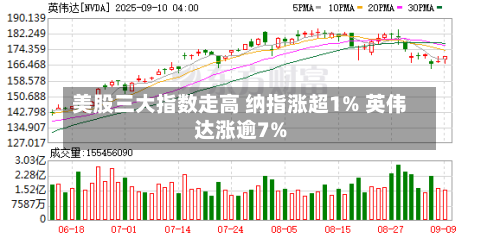 美股三大指数走高 纳指涨超1% 英伟达涨逾7%-第2张图片