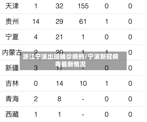 浙江宁波出现确诊病例/宁波新冠病毒最新情况-第3张图片