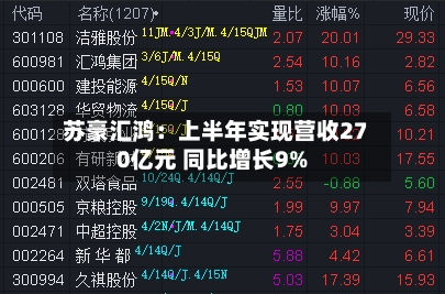 苏豪汇鸿：上半年实现营收270亿元 同比增长9%-第3张图片