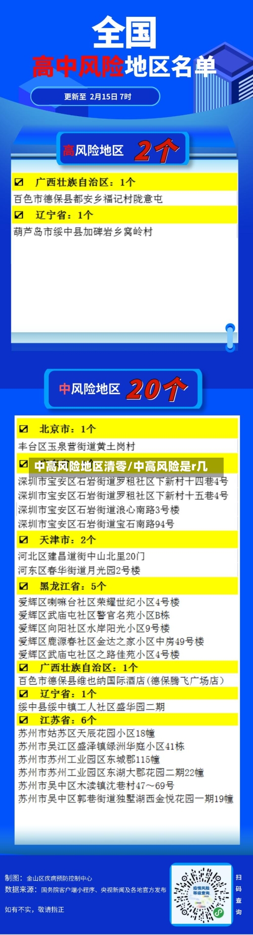中高风险地区清零/中高风险是r几-第2张图片