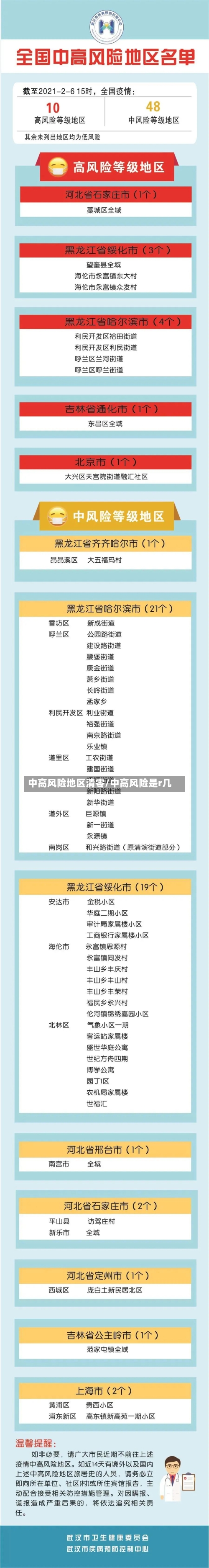 中高风险地区清零/中高风险是r几