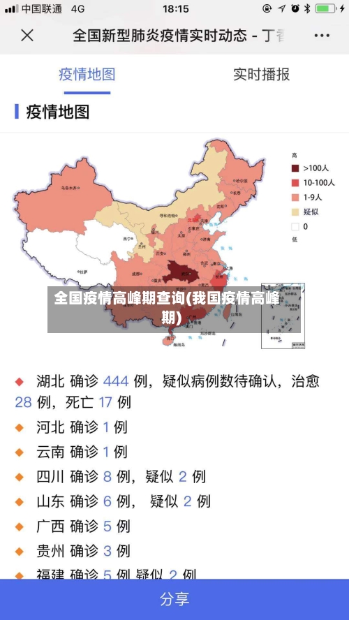 全国疫情高峰期查询(我国疫情高峰期)-第3张图片