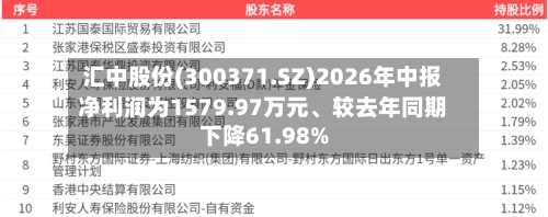 汇中股份(300371.SZ)2026年中报净利润为1579.97万元	、较去年同期下降61.98%-第2张图片
