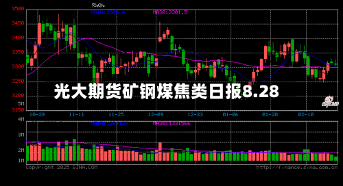 光大期货矿钢煤焦类日报8.28-第2张图片