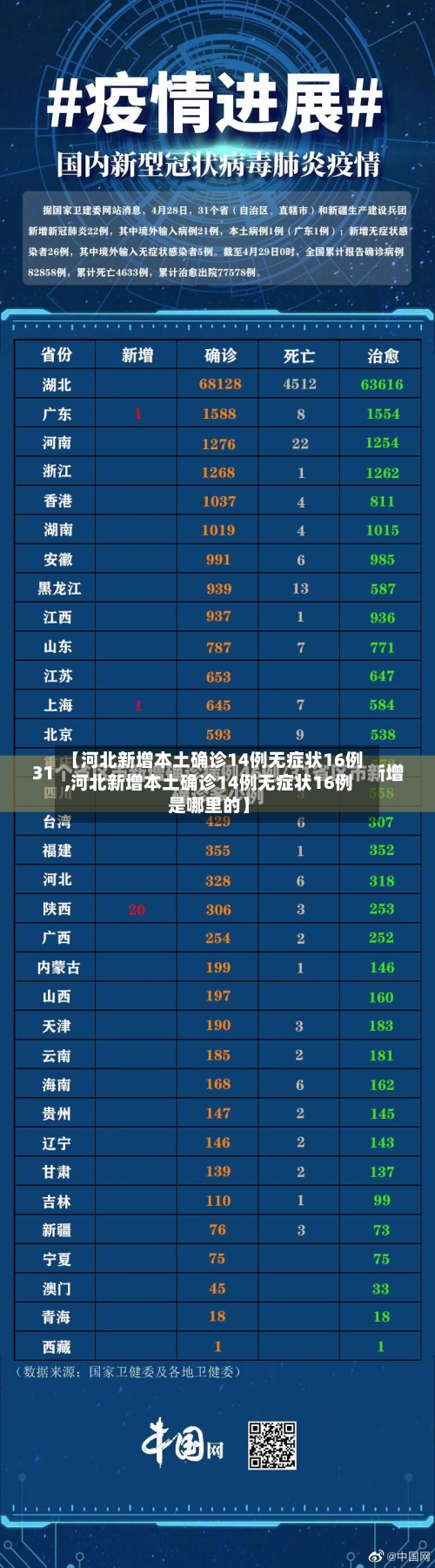 【河北新增本土确诊14例无症状16例,河北新增本土确诊14例无症状16例是哪里的】