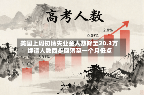美国上周初请失业金人数降至20.3万 续请人数同步回落至一个月低点-第2张图片