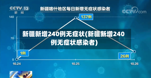 新疆新增240例无症状(新疆新增240例无症状感染者)