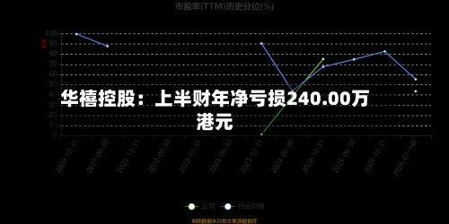 华禧控股:上半财年净亏损240.00万港元-第2张图片