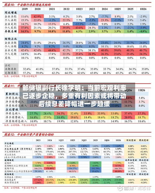 邮储银副行长徐学明：当前宏观利率已逐步企稳，多重有利因素或将带动后续息差降幅进一步趋缓-第2张图片