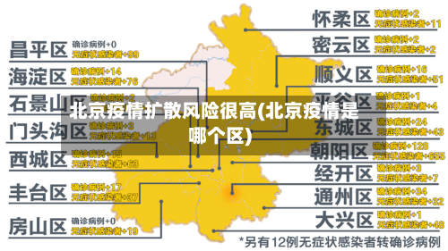 北京疫情扩散风险很高(北京疫情是哪个区)-第2张图片