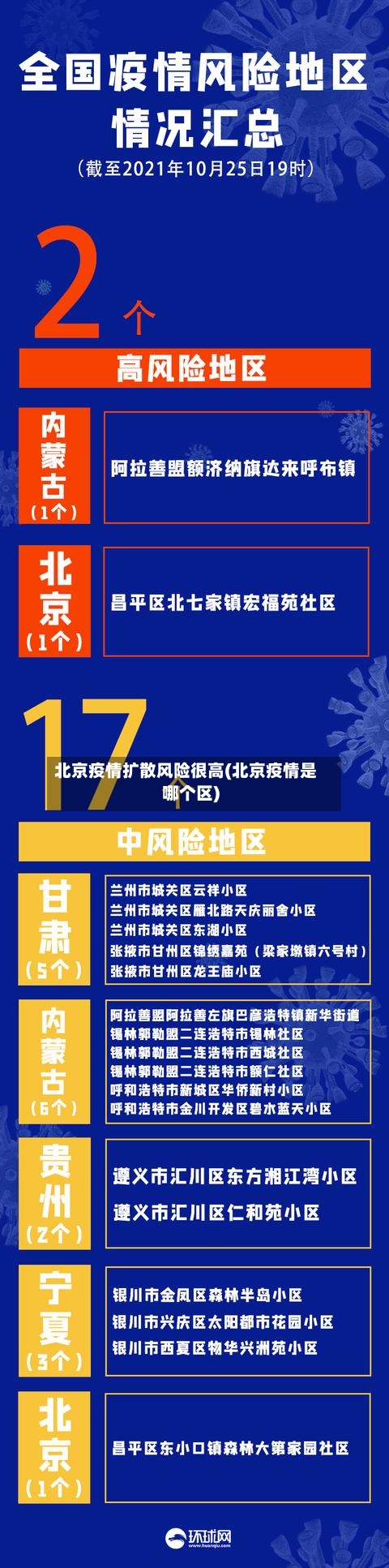 北京疫情扩散风险很高(北京疫情是哪个区)-第3张图片