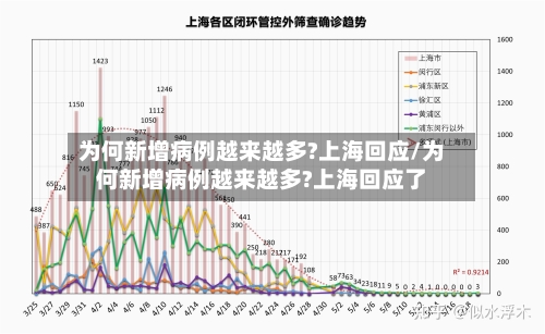 为何新增病例越来越多?上海回应/为何新增病例越来越多?上海回应了-第3张图片