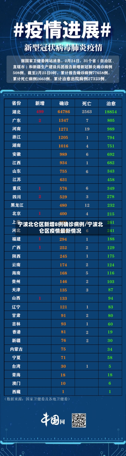 宁波北仑区新增8例确诊病例/宁波北仑区疫情最新情况