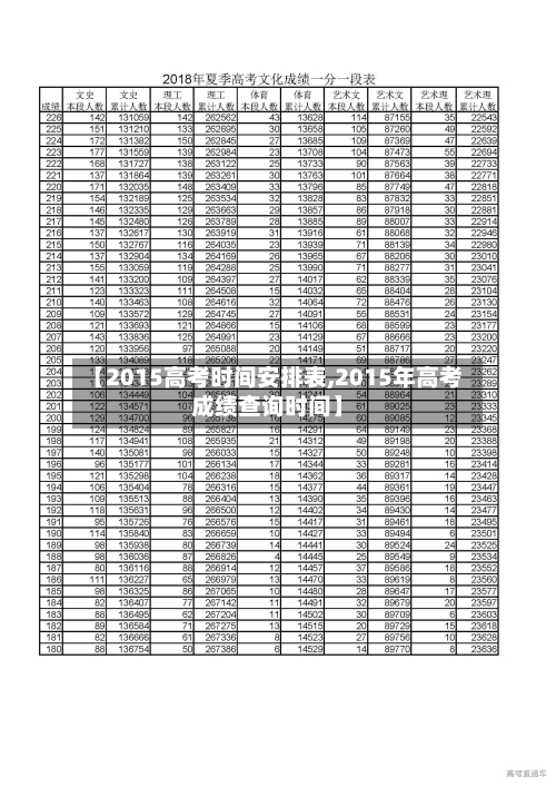 【2015高考时间安排表,2015年高考成绩查询时间】-第2张图片