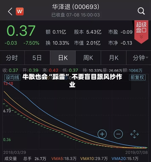 牛散也会“踩雷	” 不要盲目跟风抄作业-第2张图片